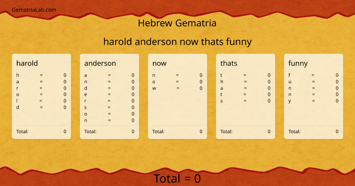 harold anderson now thats funny in hebrew Gematria